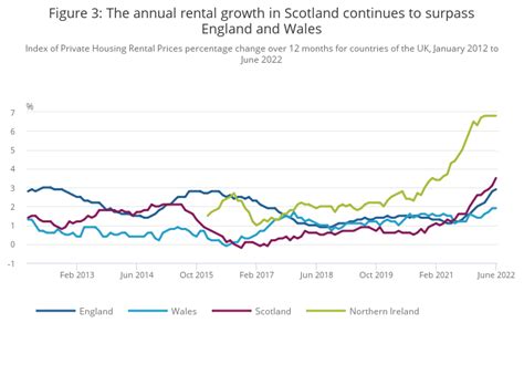 private housing rental price index.